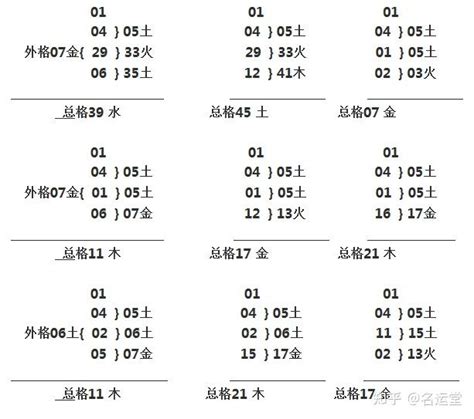 三才五格取名